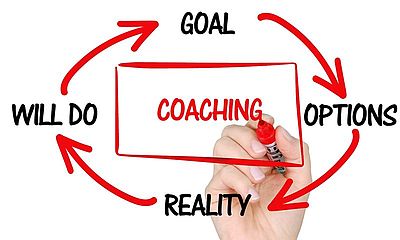 A szervezeti coaching jelentősége a szervezeti változások hatékony irányításában